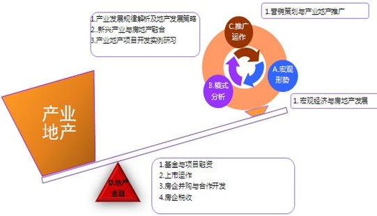 清華大學房地產投融資與財稅管理高級研修班