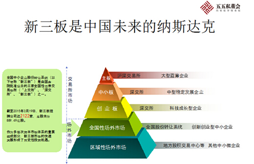 創(chuàng)業(yè)板上市條件(新三板轉(zhuǎn)板上市條件)