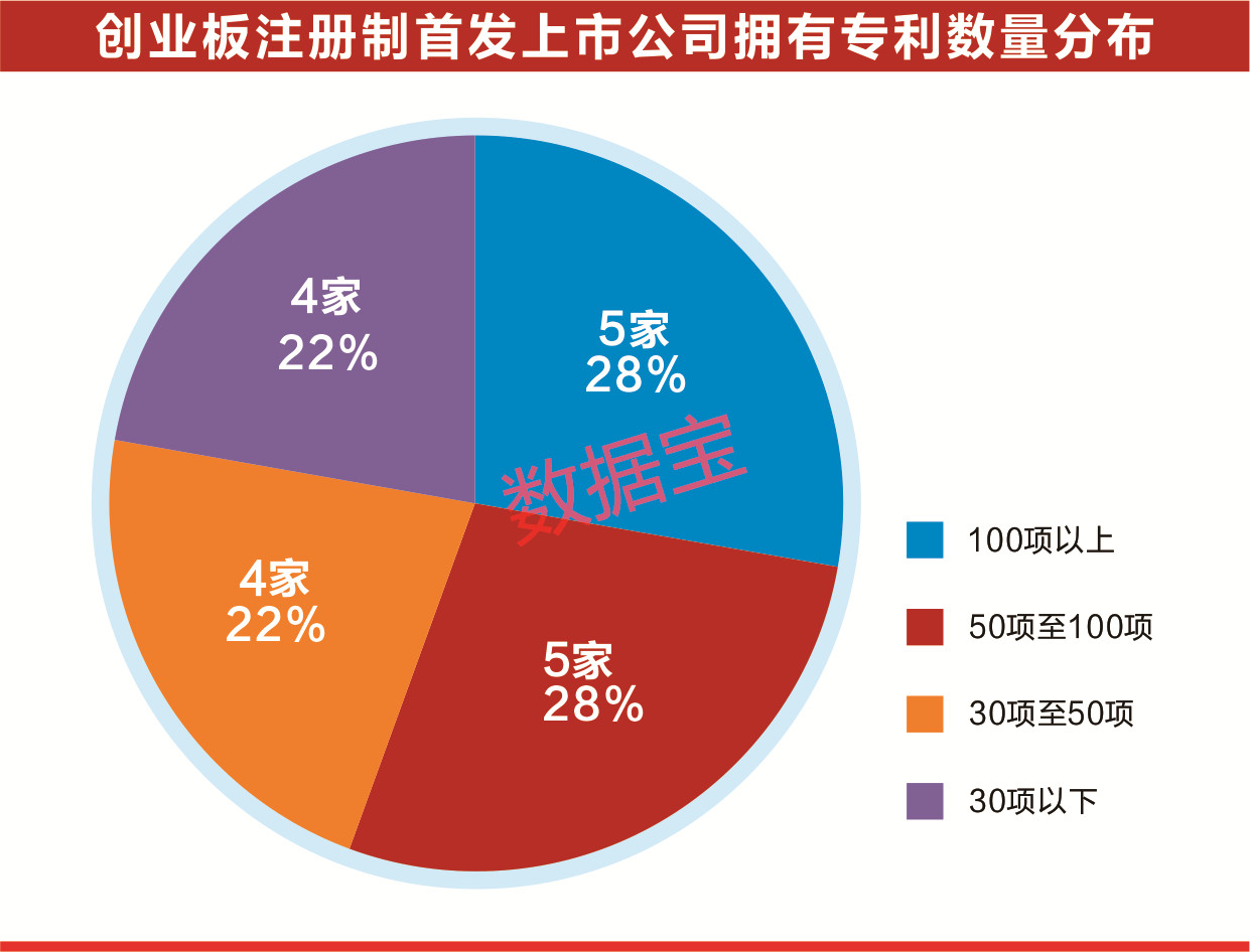 創(chuàng)業(yè)板上市條件(創(chuàng)業(yè)板板上市條件)