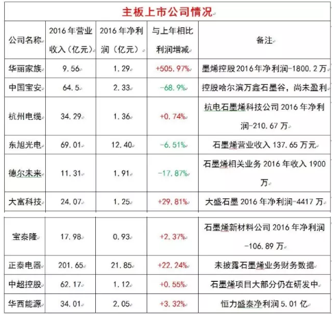 創(chuàng)業(yè)板上市條件(科創(chuàng)板紅籌上市條件)