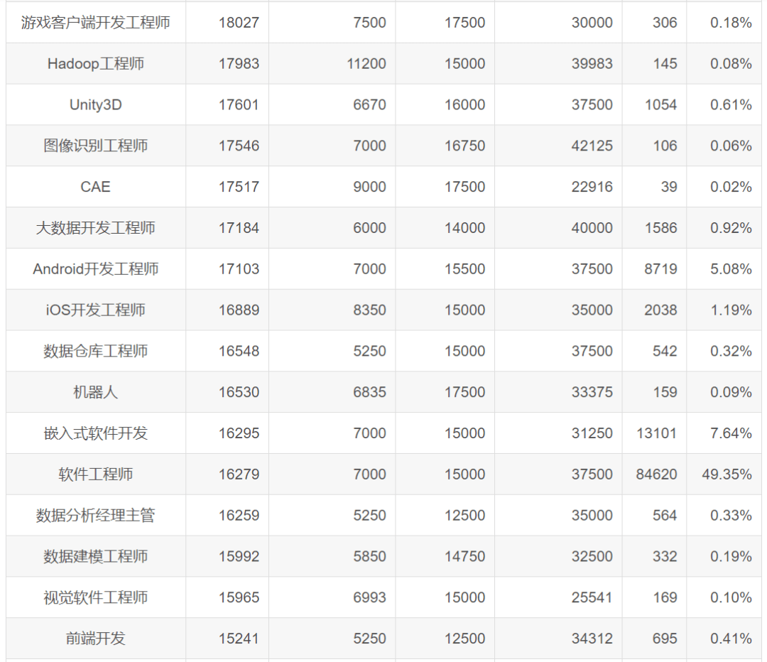 如何避稅(避稅地增值稅避稅)