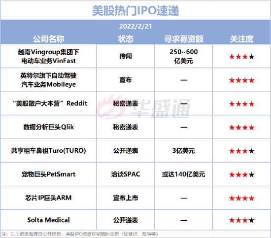 美股IPO預(yù)告： 2只新股擬本周上市！