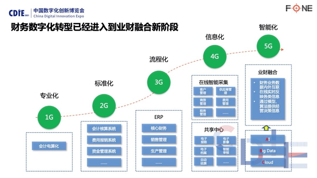 企業(yè)財(cái)務(wù)管理(安越咨詢公司 海爾財(cái)務(wù)共享管理)