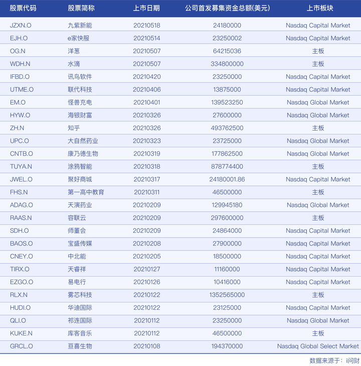 美國上市(美國迅馳集團(tuán)上市)