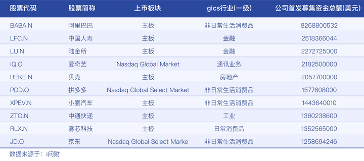 美國上市(美國迅馳集團上市)(圖3)