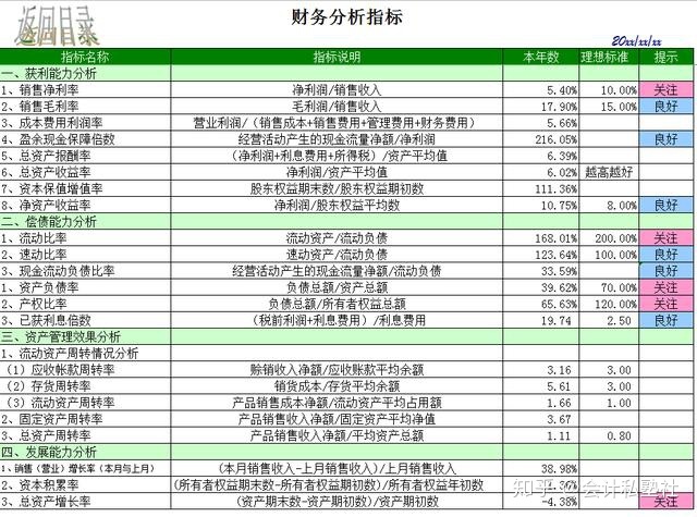 財務(wù)分析(康芝藥業(yè)財務(wù)舞弊審計分析)