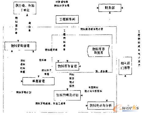 財(cái)務(wù)公司是做什么的(財(cái)務(wù)審計(jì)報(bào)告是由誰(shuí)做)「理臣咨詢」