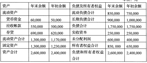 財(cái)務(wù)分析(財(cái)務(wù)指標(biāo)分析)「理臣咨詢(xún)」