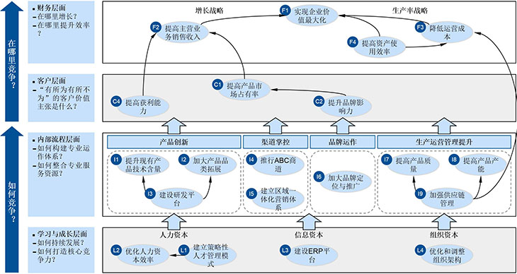 財務(wù)分析(經(jīng)營績效分析和財務(wù)績效分析區(qū)別)「理臣咨詢」