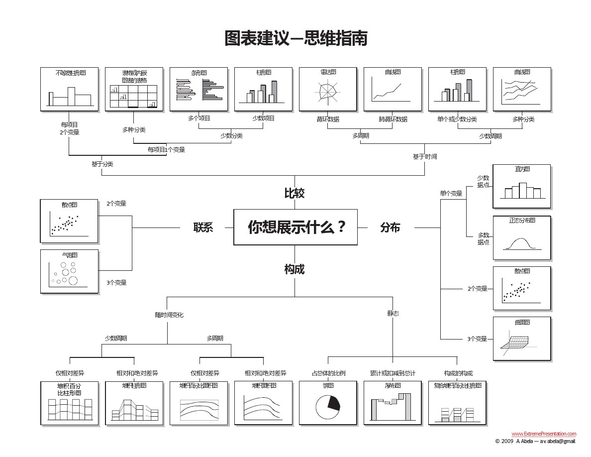 基于財務(wù)分析理論，探索數(shù)據(jù)看板的設(shè)計