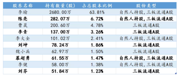 上市公司條件(公司新三板上市需要的條件)「理臣咨詢」