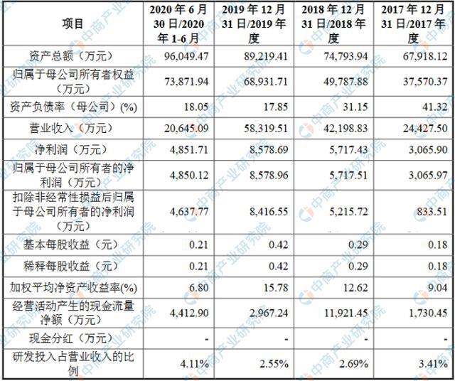 公司要上市需要什么條件(中國上市要求有什