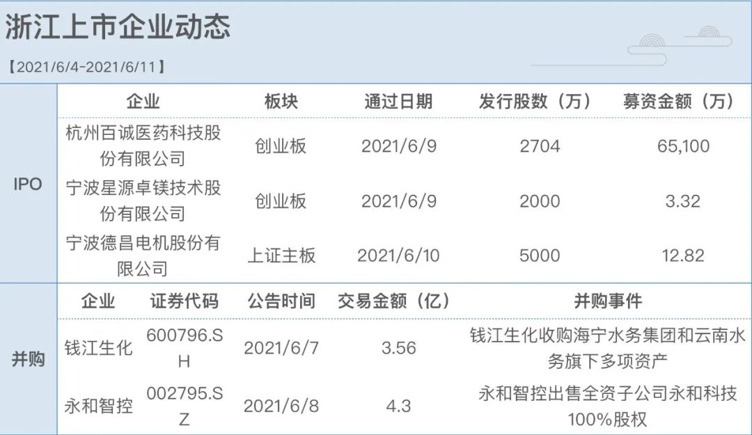 公司上市的條件(一個公司要達(dá)到什么條件才能上市股市)