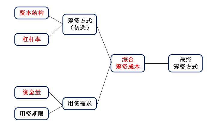 財務(wù)咨詢公司(財務(wù)咨詢公司)