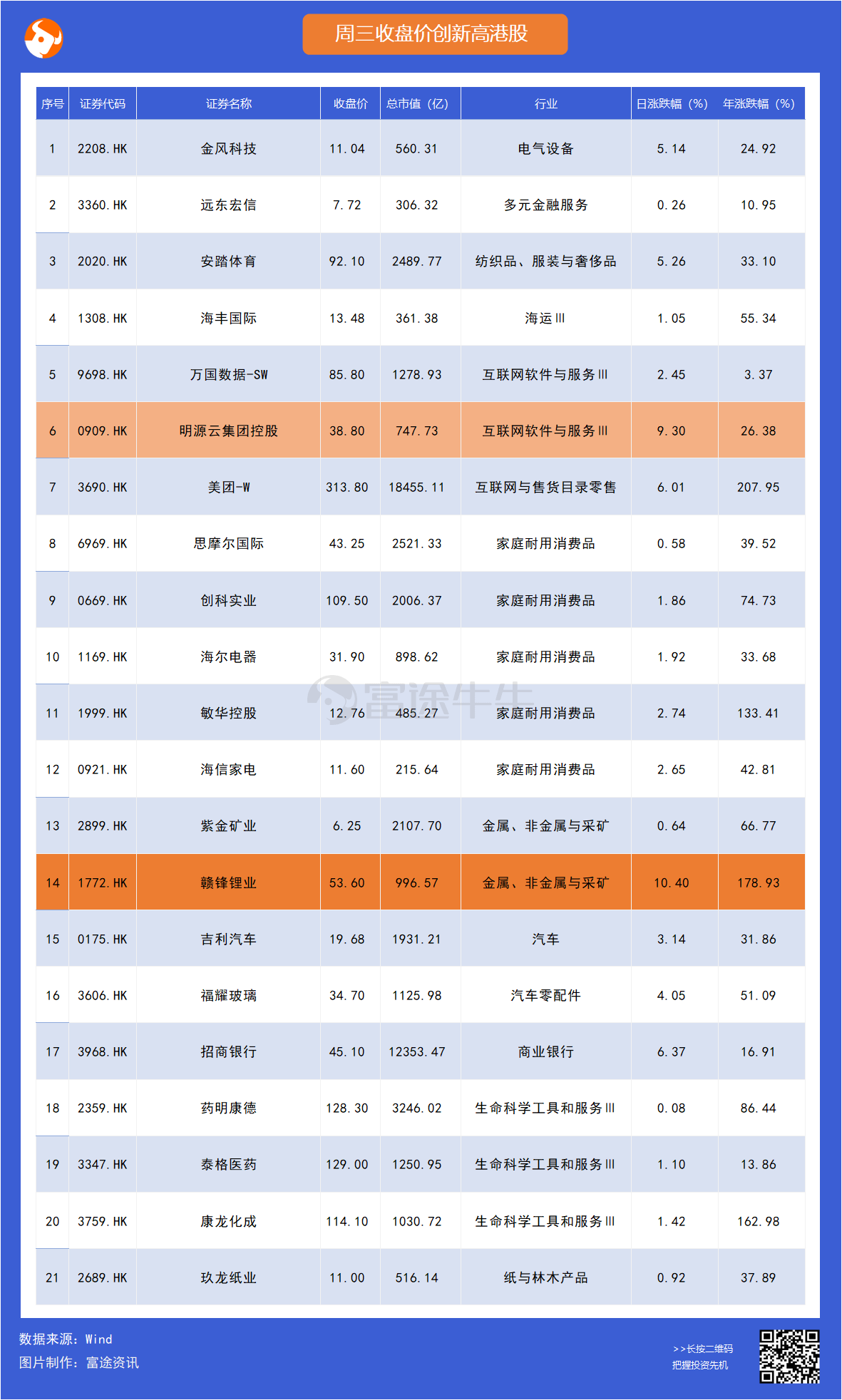 公司上市的基本條件(公司新三板上市需要什么條件)