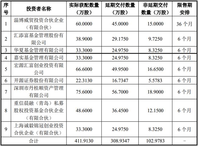 公司上市(法人股不能流通 那上市對公司控制人有什么好處)