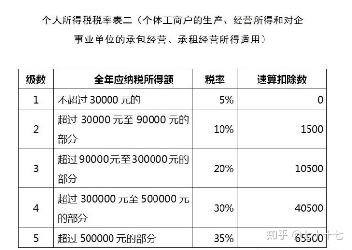 稅務代理(稅務代理)