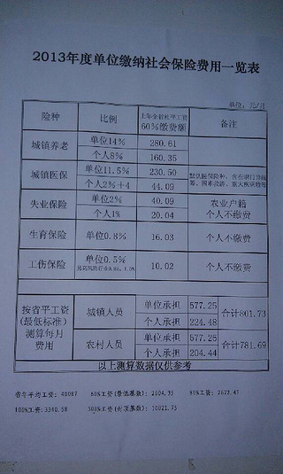 重慶稅務(重慶航天稅務電話)