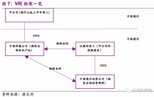 境外上市(境外人士購房款如何匯到境外)