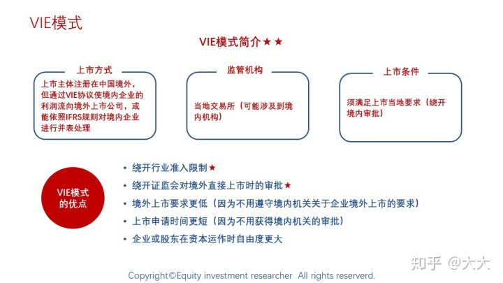 境外上市(境外人士購房款如何匯到境外)(圖17)