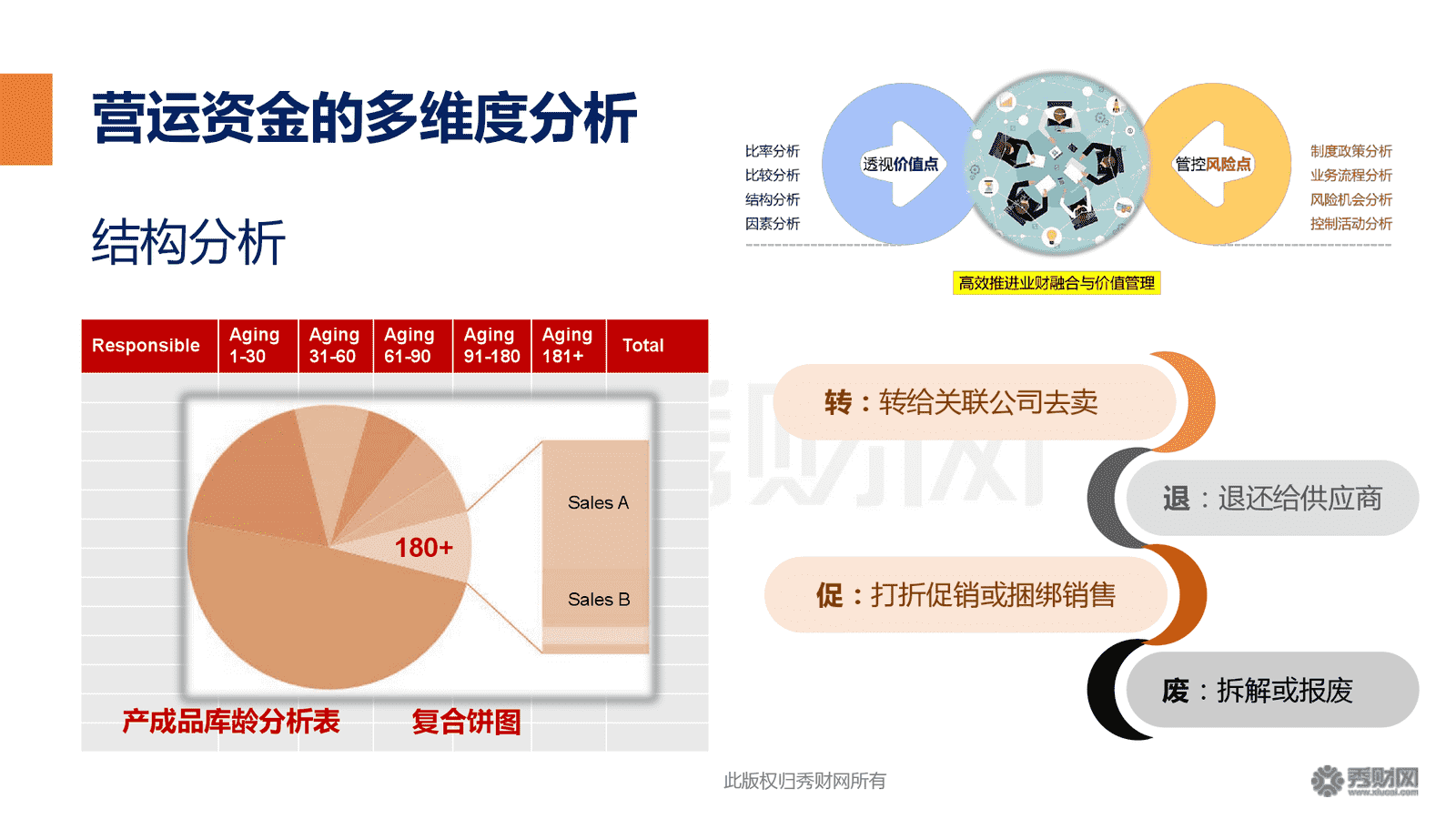 財務咨詢(財務管控咨詢)