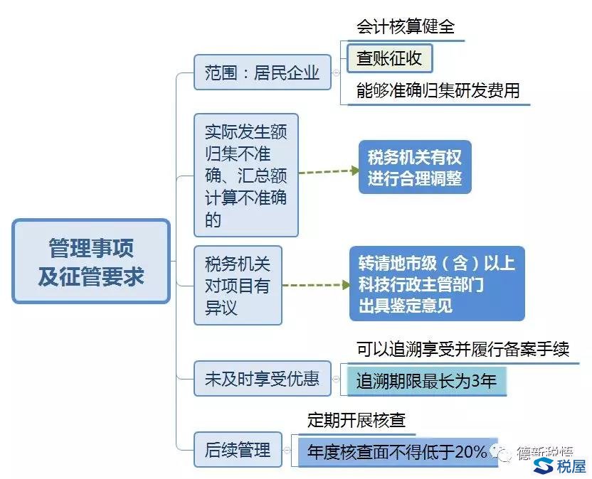 財稅(天津財稅)(圖11)