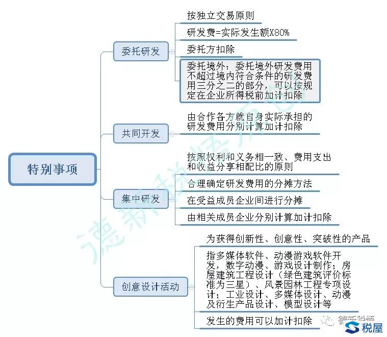 財稅(天津財稅)(圖8)