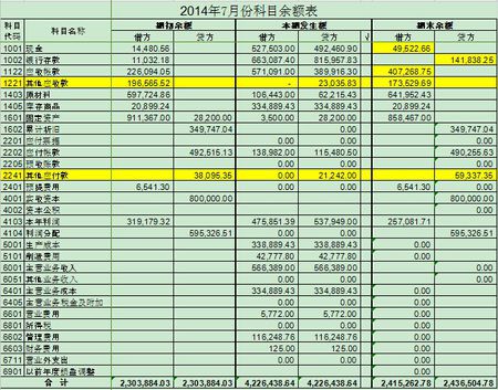 企業(yè)財(cái)務(wù)管理(財(cái)務(wù)資金管理)