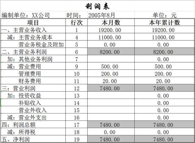 企業(yè)財(cái)務(wù)管理(財(cái)務(wù)資金管理)