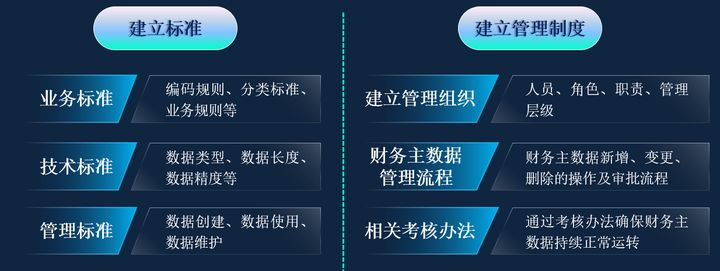 企業(yè)財(cái)務(wù)管理(財(cái)務(wù)資金管理)(圖7)