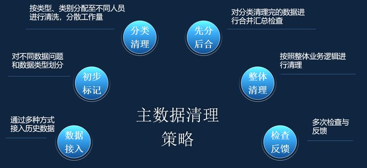 企業(yè)財(cái)務(wù)管理(財(cái)務(wù)資金管理)(圖8)