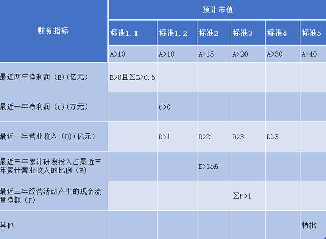 股票科創(chuàng)板上市的申請(qǐng)獲通過(guò)