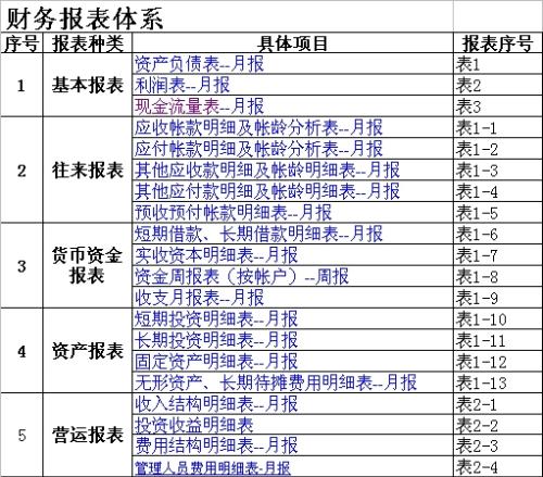 財務(wù)顧問公司(北京智道顧問有限責(zé)任公司)