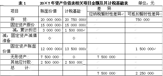 財務(wù)顧問公司(北京智道顧問有限責(zé)任公司)