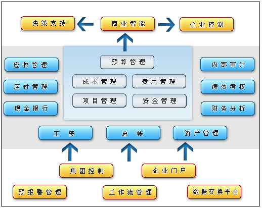 公司財務(wù)管理(財務(wù)如何管理)