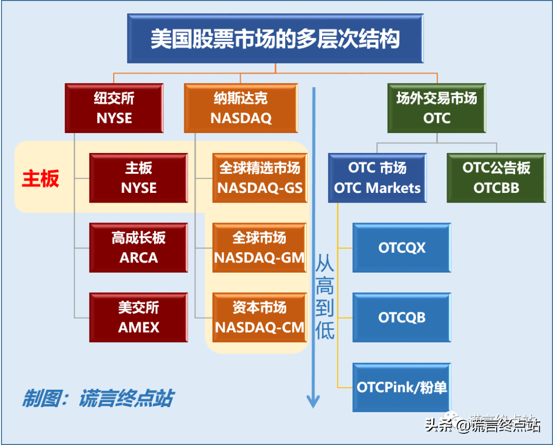 最新發(fā)布：《納斯達(dá)克上市標(biāo)準(zhǔn)》（2021年3月版）