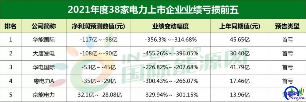 上市公司(上市射頻電纜公司)