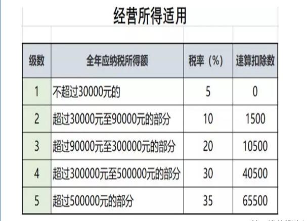 企業(yè)稅務(wù)籌劃案例(個人稅務(wù)與遺產(chǎn)籌劃過關(guān)