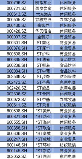 盤點A股消費類上市公司：回購、分紅TOP名單