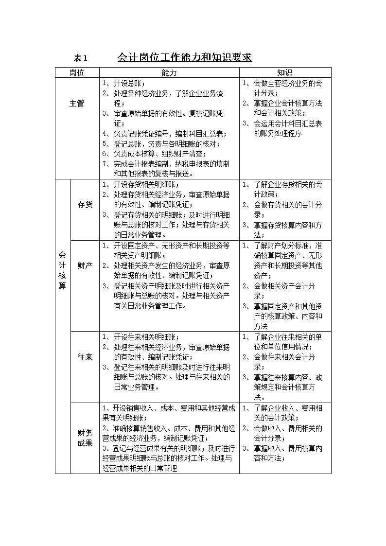 一套近乎完美的公司財務(wù)流程(電商財務(wù)流程)