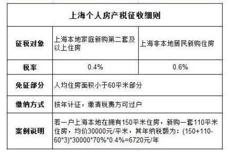 避稅(海外購物避稅)