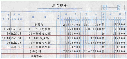 財務(wù)培訓(xùn)計劃內(nèi)容(財務(wù)培訓(xùn)一般內(nèi)容)