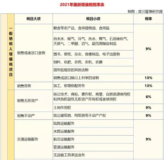 避稅(避稅天堂與非避稅天堂稅收)