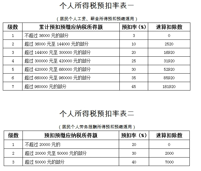 企業(yè)做稅務籌劃(房地產企業(yè)營業(yè)稅籌劃)