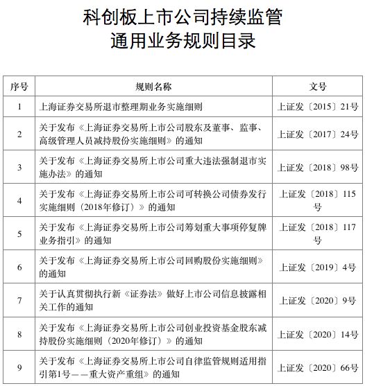 上市公司規(guī)范運(yùn)作(中小板上市企業(yè)規(guī)范運(yùn)作