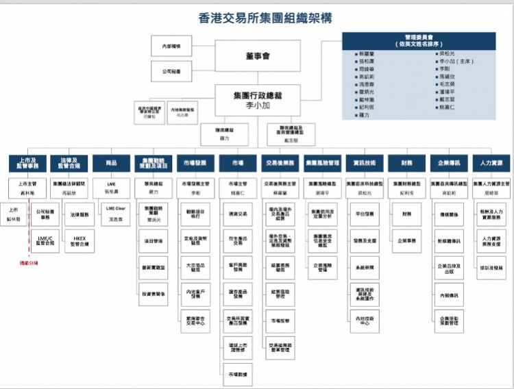 上市公司規(guī)范運作(中小板上市企業(yè)規(guī)范運作指引)