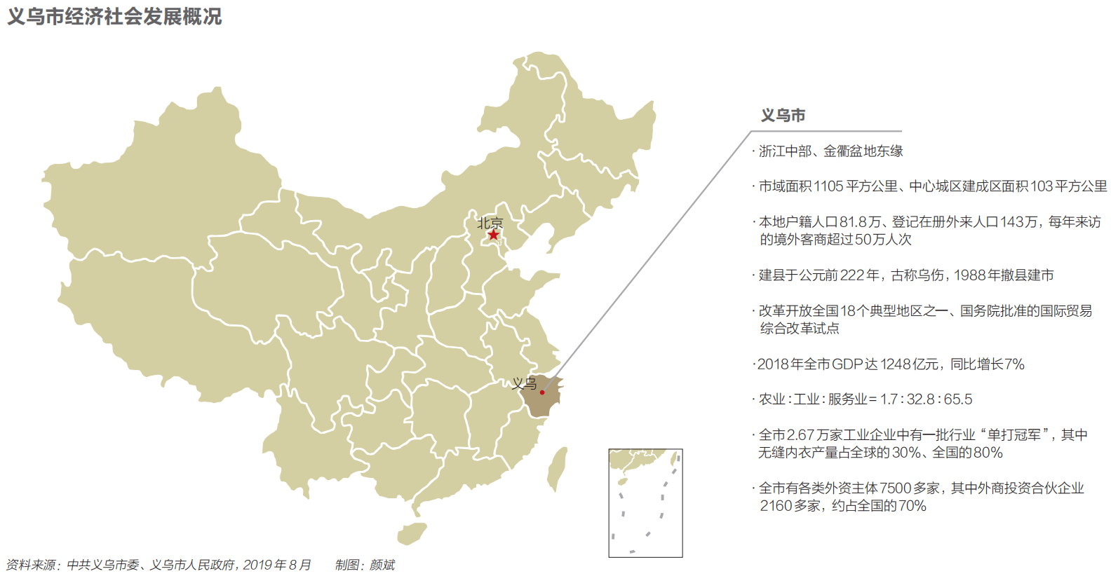 義烏蛻變：從貧瘠縣城到世界小商品之都