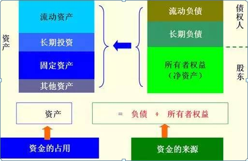 財(cái)務(wù)分析入門(mén)篇！手把手教初學(xué)者如何讀懂三大報(bào)表，解讀財(cái)報(bào)就是這么簡(jiǎn)單