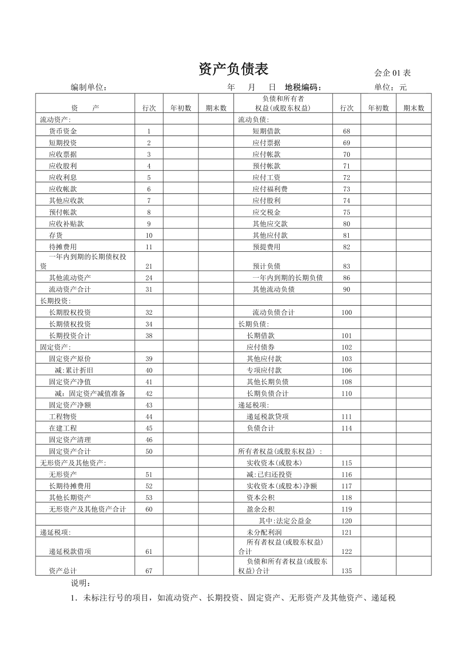 上市公司財(cái)務(wù)分析(首發(fā)上市財(cái)務(wù)要求)