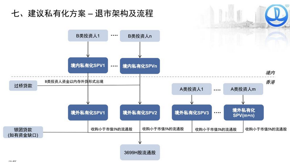 ipo和上市(企業(yè)ipo上市流程)